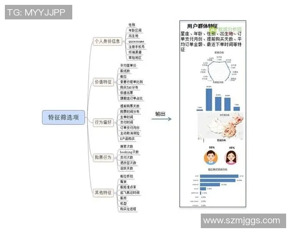 杭州滑板队灵活性表现数据分析与提升策略探讨