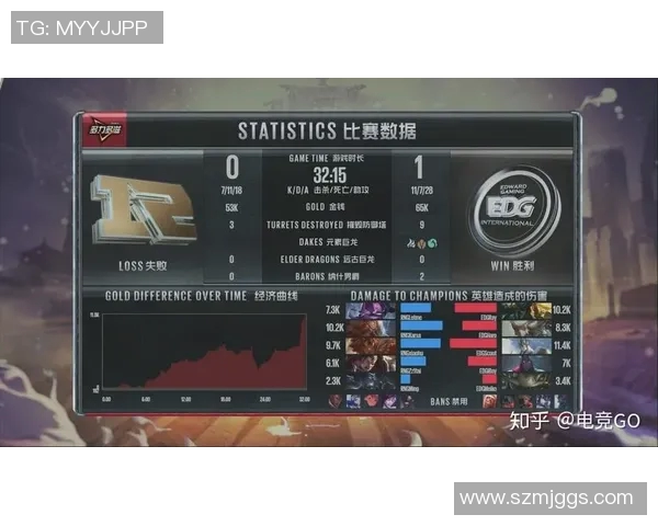 EDG在洲际赛中的心理素质分析与表现评估