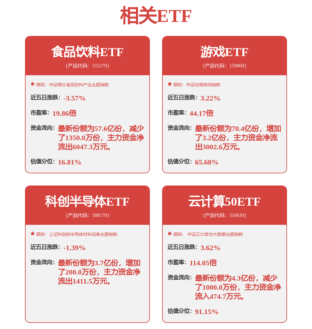 星空综合筹马新意向：385股筹马趋势集合